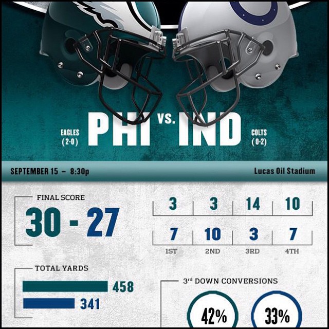 Full infographic on www.PhiladelphiaEagles.com
