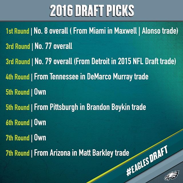 Here's an updated look at how is shaping up after today's trades.